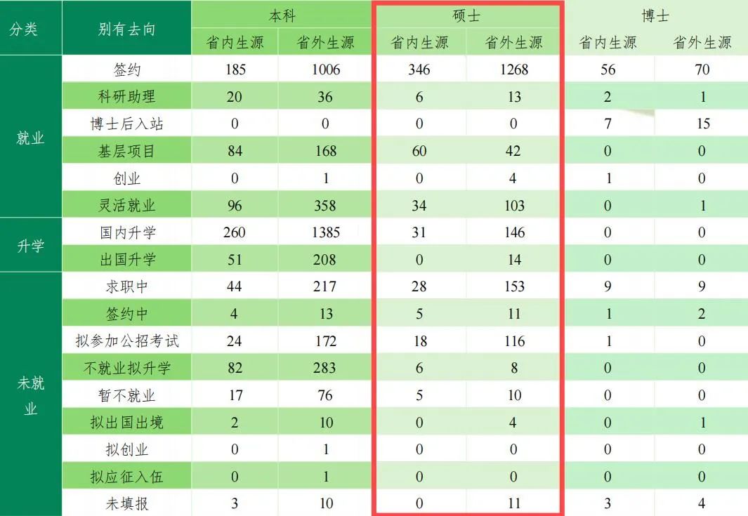 图片[14]-慎选！今年要扎堆！-梦马考研
