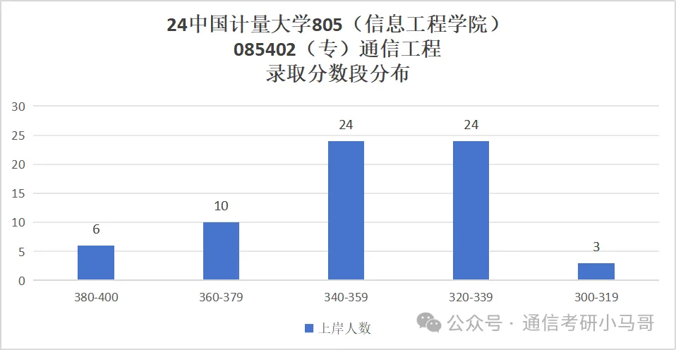 图片[10]-慎重！好多复试不及格被刷！-梦马考研