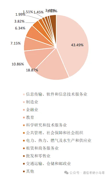 图片[13]-难！下沙小“清华”，330以下刷一半！-梦马考研