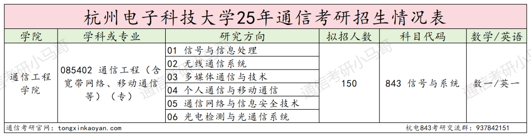 图片[2]-难！下沙小“清华”，330以下刷一半！-梦马考研