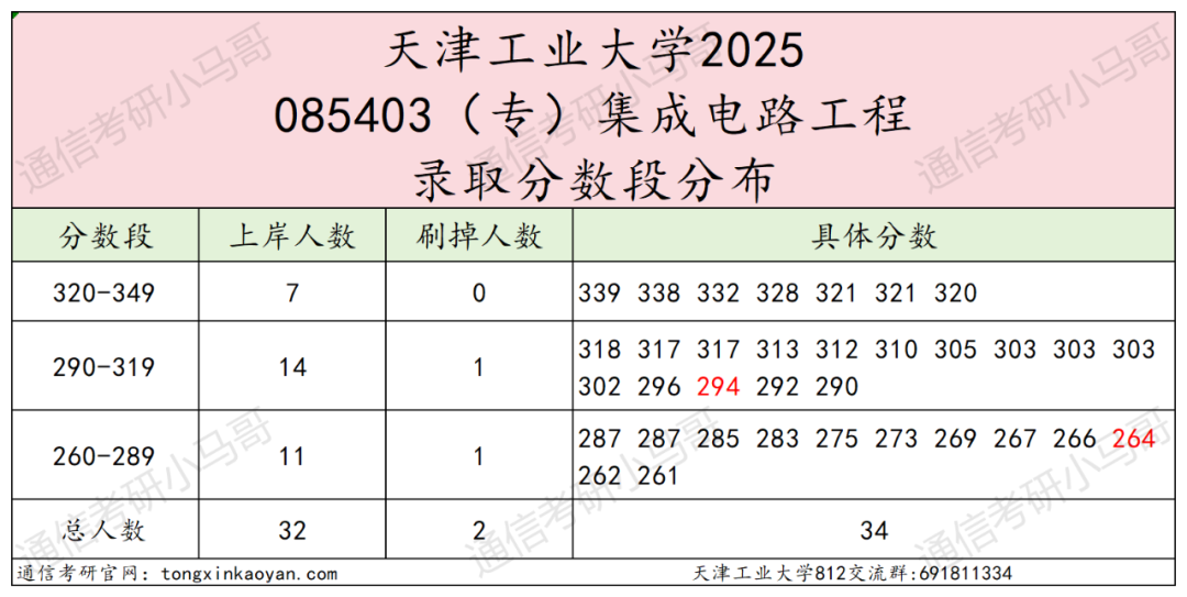 图片[15]-快跑！复试线猛降81分，26小心爆炸！-梦马考研