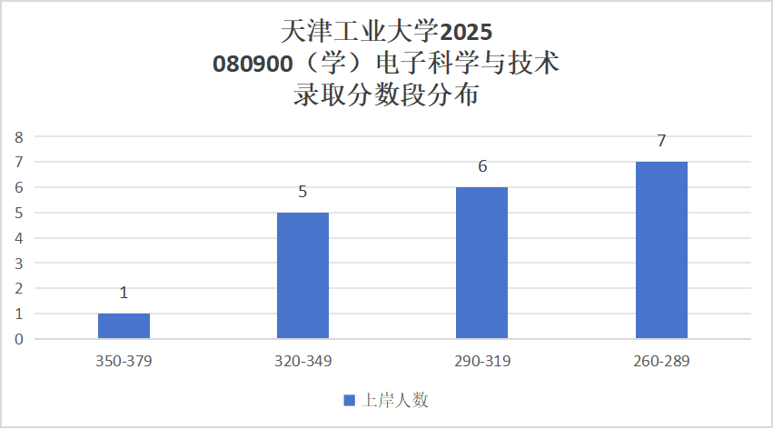 图片[8]-快跑！复试线猛降81分，26小心爆炸！-梦马考研