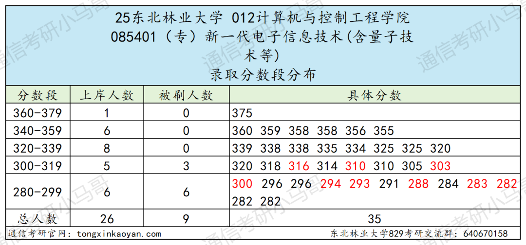 图片[9]-慎选！今年要扎堆！-梦马考研