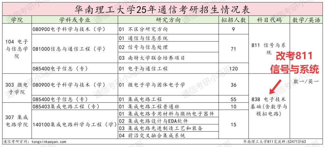 图片[3]-改考信号！突发！热门985。-梦马考研