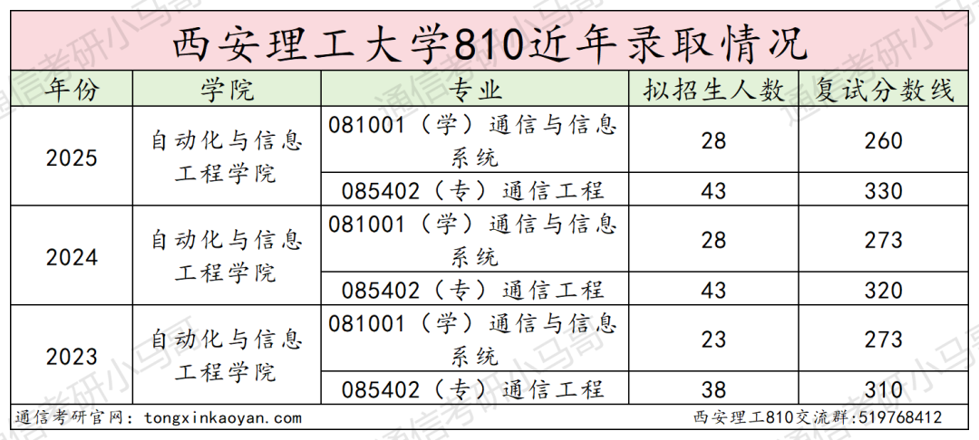 图片[14]-莫当炮灰！慎重选择！-梦马考研
