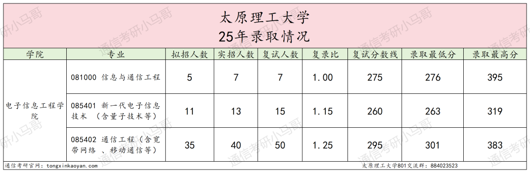图片[5]-哭晕在厕所！分数断层！超第二67分！-梦马考研