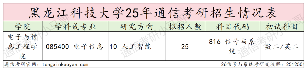 图片[2]-缩招爆冷！复试全录，今年要炸！-梦马考研