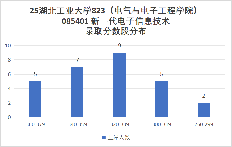 图片[8]-扎堆！这所26可能爆！-梦马考研
