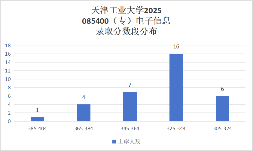 图片[20]-快跑！复试线猛降81分，26小心爆炸！-梦马考研