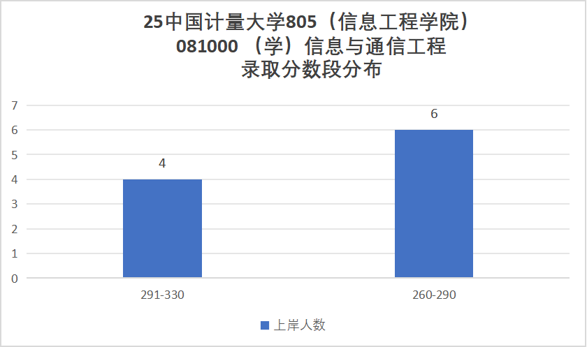 图片[8]-慎重！好多复试不及格被刷！-梦马考研