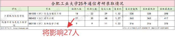 图片[4]-【改考】卷上加卷！火爆211，改考数二！-梦马考研