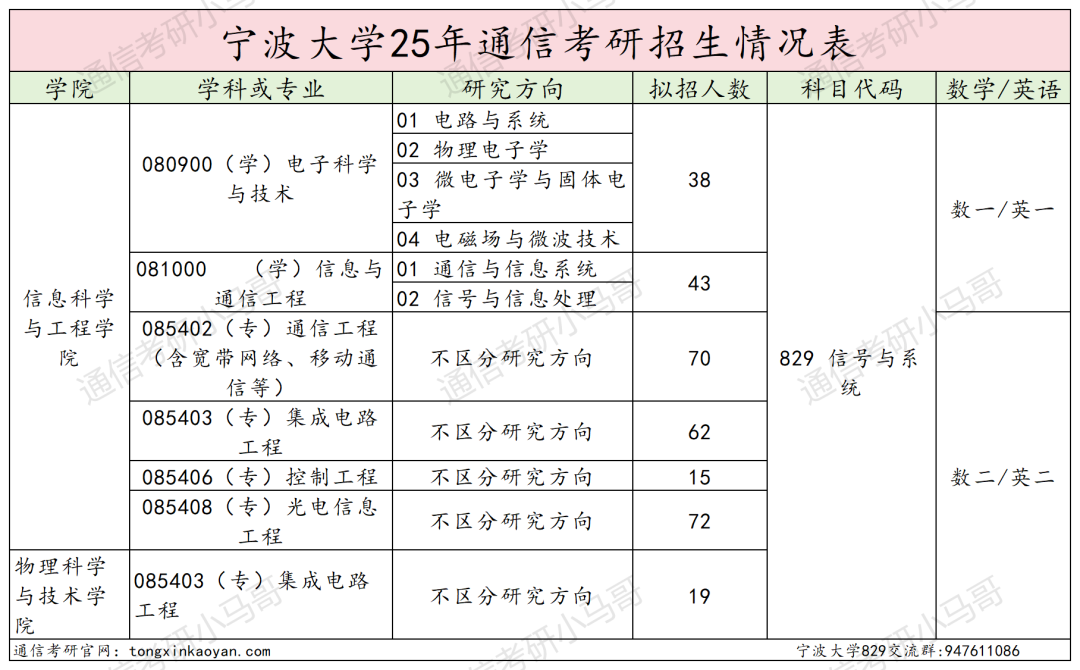 图片[5]-难！好多复试不及格！慎选！-梦马考研