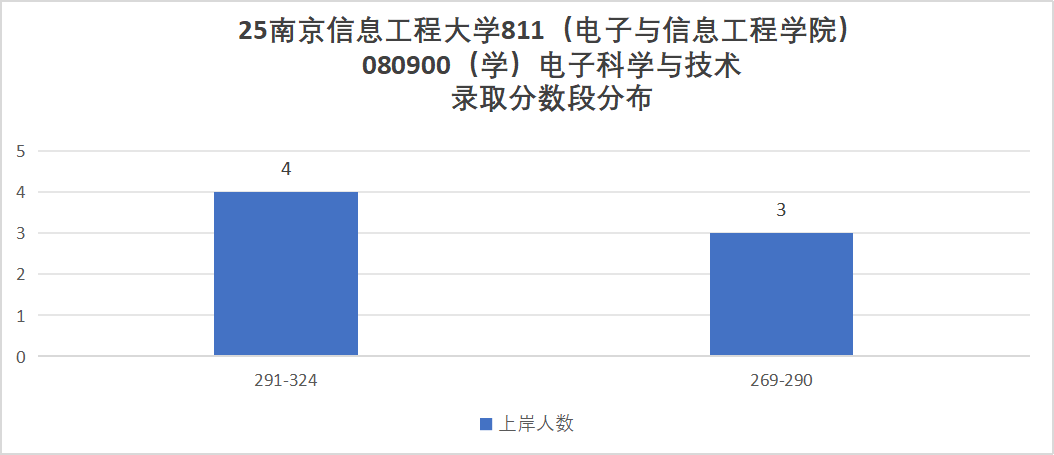 图片[12]-要爆炸了！学科评估升B+，扩招152人！-梦马考研