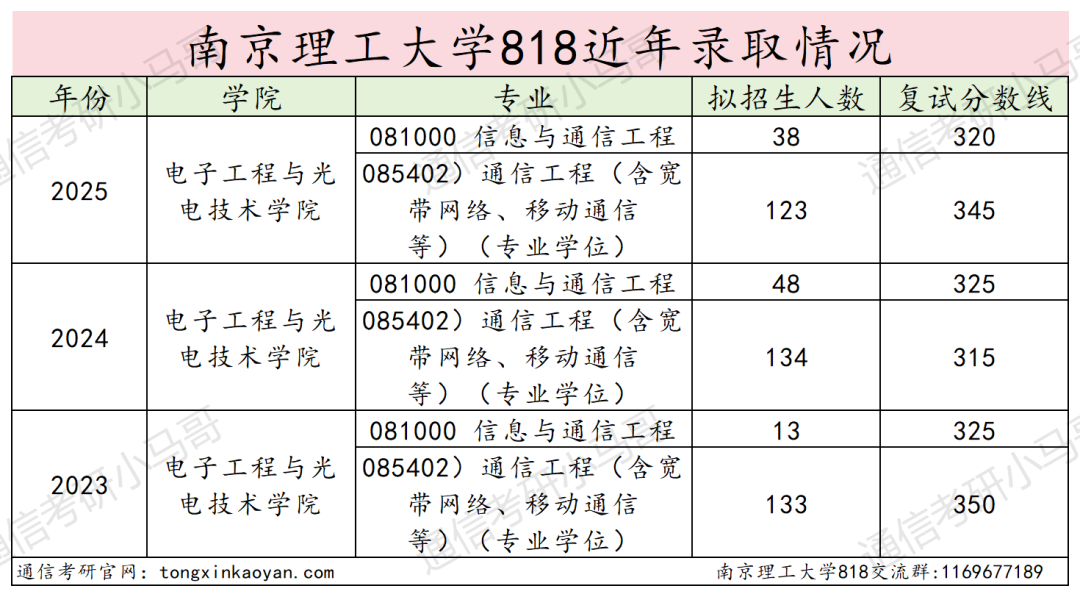 图片[12]-黑校？真是南京三“黑”之首吗？-梦马考研