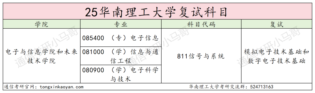 图片[7]-好难！快跑！前3名刷两个400+！-梦马考研