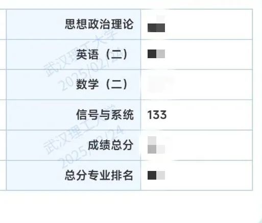 图片[2]-一战著名211，信号与系统133分的经验-梦马考研
