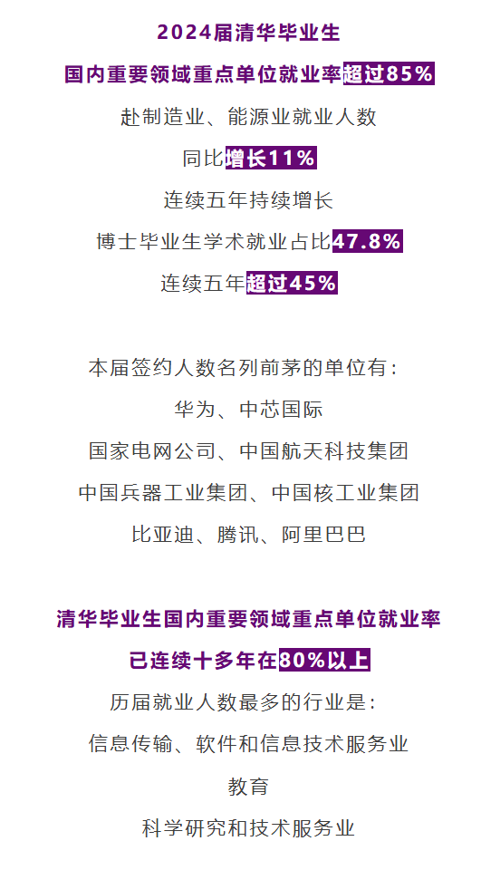 图片[18]-清华大学830通信考研信号与系统初试择校分析-梦马考研