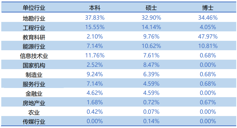 图片[17]-太卷了！两个390+被刷！这所北京211专业课均139分！-梦马考研
