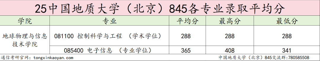 图片[13]-太卷了！两个390+被刷！这所北京211专业课均139分！-梦马考研