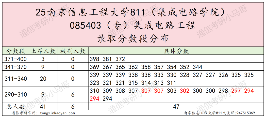 图片[19]-要爆炸了！学科评估升B+，扩招152人！-梦马考研