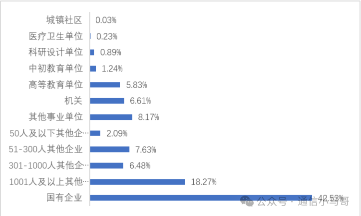 图片[18]-要炸！扩53人，改考第二年！难！-梦马考研