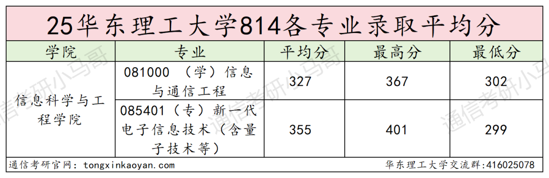 图片[14]-快跑，专业课两门！卷！-梦马考研