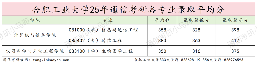 图片[17]-卷！这所211不好考。380被刷！-梦马考研