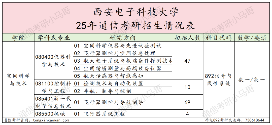 图片[3]-改考！Top211新开信号方向！别来，可能炸！-梦马考研