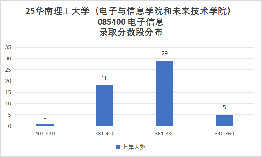 图片[12]-好难！快跑！前3名刷两个400+！-梦马考研