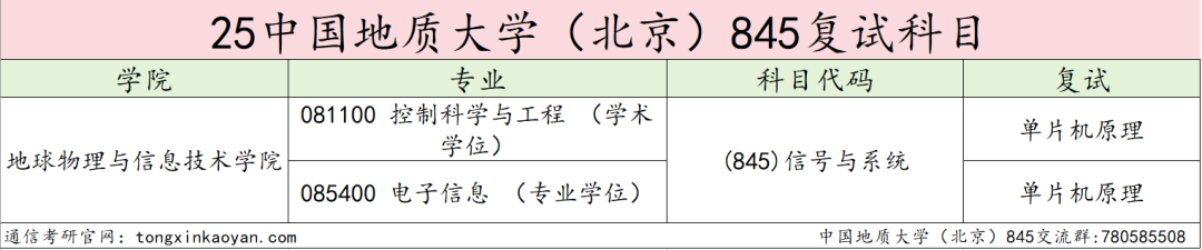 图片[7]-太卷了！两个390+被刷！这所北京211专业课均139分！-梦马考研