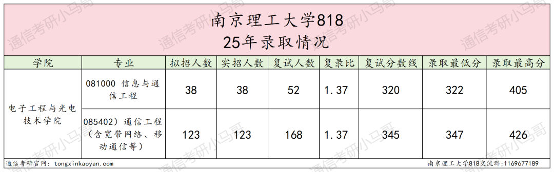 图片[6]-黑校？真是南京三“黑”之首吗？-梦马考研