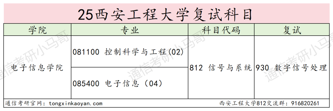图片[7]-别冲！太卷！专业课均138分！-梦马考研