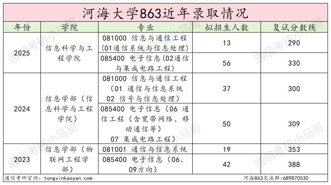 图片[15]-要炸！扩53人，改考第二年！难！-梦马考研