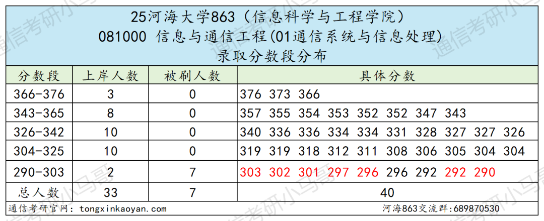 图片[10]-要炸！扩53人，改考第二年！难！-梦马考研