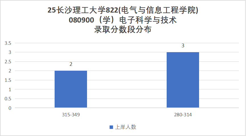 图片[13]-别来！超热双非，不收跨考！录取均分385！-梦马考研