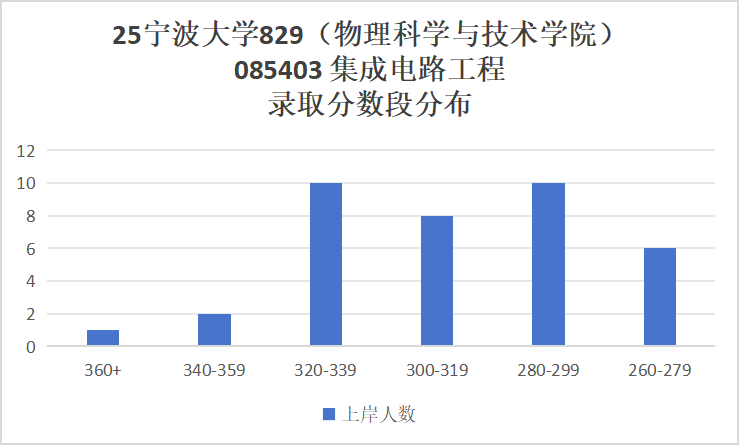 图片[23]-难！好多复试不及格！慎选！-梦马考研