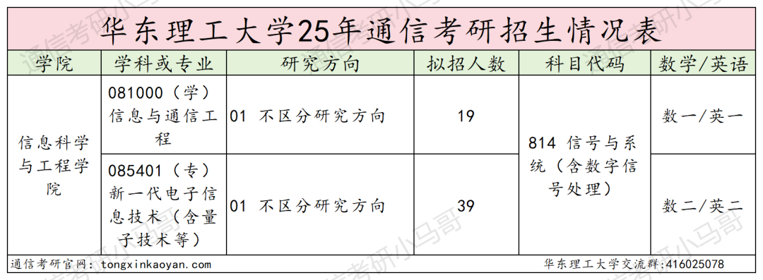 图片[5]-快跑，专业课两门！卷！-梦马考研