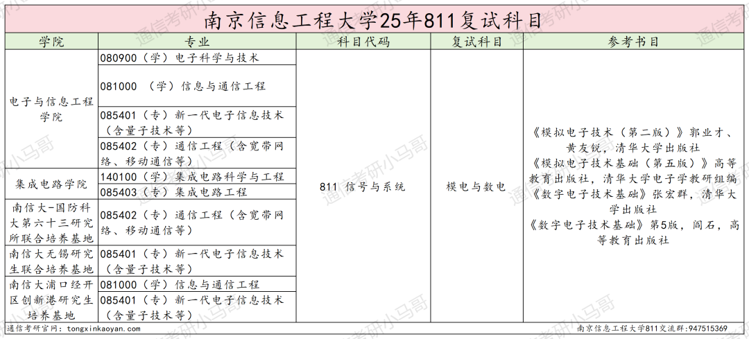 图片[8]-要爆炸了！学科评估升B+，扩招152人！-梦马考研