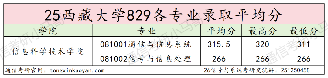 图片[11]-中国“最高”学府，一志愿仅3人上岸！-梦马考研