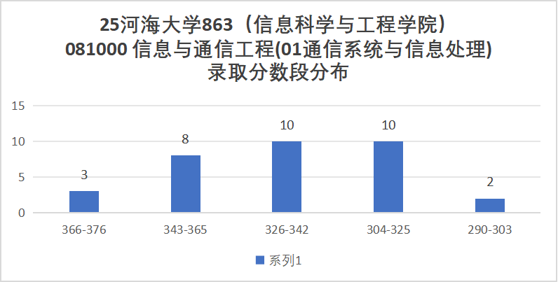 图片[11]-要炸！扩53人，改考第二年！难！-梦马考研