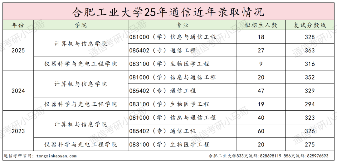 图片[18]-卷！这所211不好考。380被刷！-梦马考研