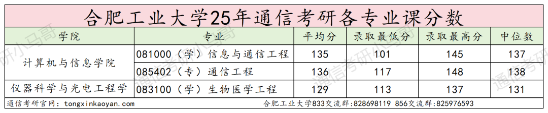 图片[19]-卷！这所211不好考。380被刷！-梦马考研