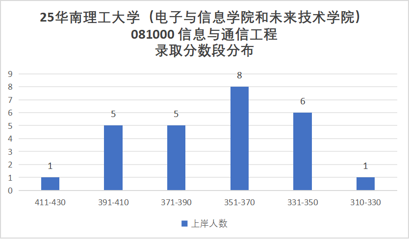 图片[10]-好难！快跑！前3名刷两个400+！-梦马考研