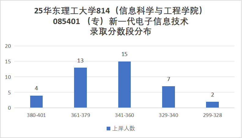 图片[13]-快跑，专业课两门！卷！-梦马考研
