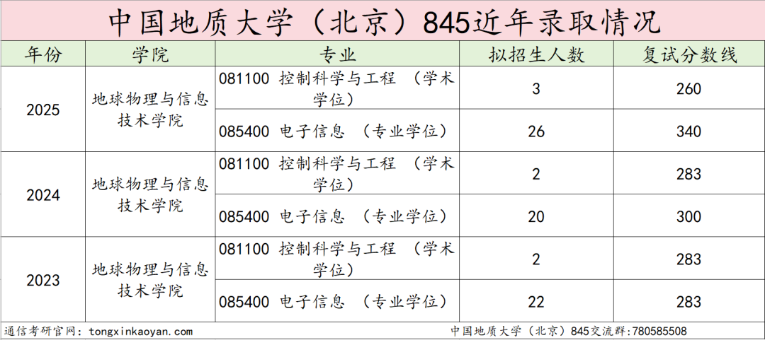 图片[14]-太卷了！两个390+被刷！这所北京211专业课均139分！-梦马考研