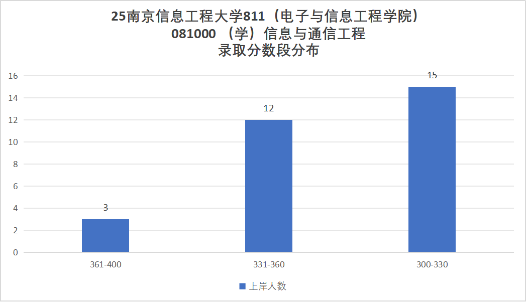 图片[14]-要爆炸了！学科评估升B+，扩招152人！-梦马考研