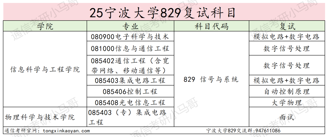 图片[7]-难！好多复试不及格！慎选！-梦马考研