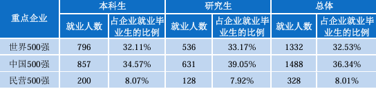 图片[19]-卷炸！跑！四邮之一，招生600+！重庆邮电大学801-梦马考研