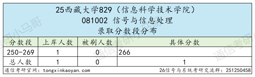 图片[9]-中国“最高”学府，一志愿仅3人上岸！-梦马考研