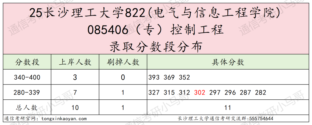 图片[14]-别来！超热双非，不收跨考！录取均分385！-梦马考研